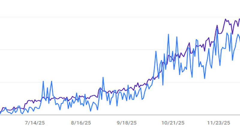 بالا کی مولر