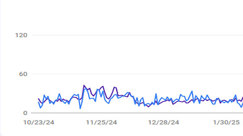 پایین طب کالا